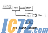 IC72新闻中心