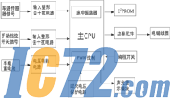 IC72新闻中心