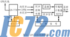 IC72新闻中心