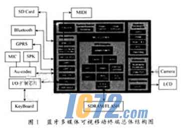 ic72新闻中心