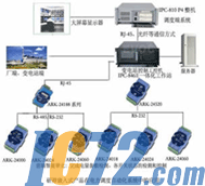 IC72新闻中心
