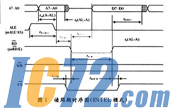 IC72新闻中心