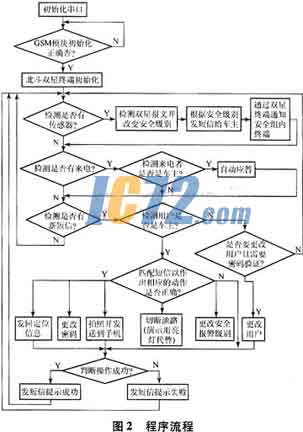 ic72新闻中心