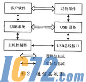 IC72新闻中心