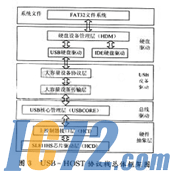 IC72新闻中心