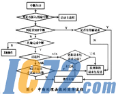 IC72新闻中心