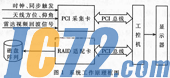IC72新闻中心