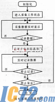 IC72新闻中心