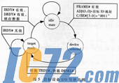 IC72新闻中心