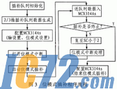 IC72新闻中心