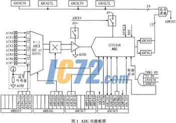 ic72新闻中心