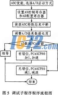 ic72新闻中心