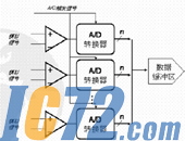 IC72新闻中心