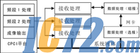 IC72新闻中心