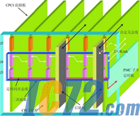 IC72新闻中心