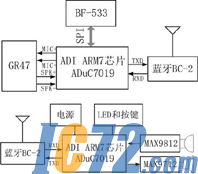 IC72新闻中心