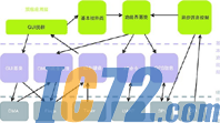 IC72新闻中心