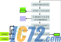 IC72新闻中心