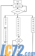 IC72新闻中心
