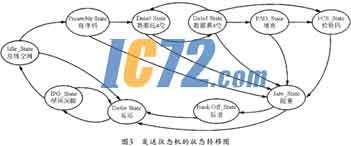 ic72新闻中心