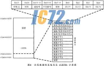 ic72新闻中心