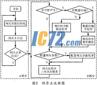 ic72新闻中心