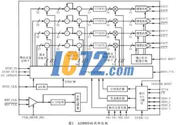 ic72新闻中心