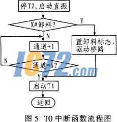 ic72新闻中心