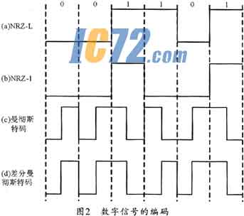 ic72新闻中心