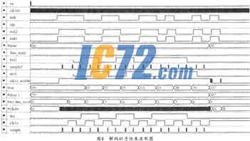 ic72新闻中心