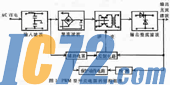 IC72新闻中心