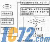 IC72新闻中心