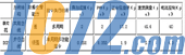 IC72新闻中心