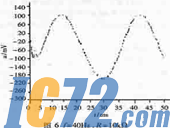 IC72新闻中心