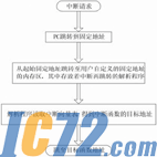 IC72新闻中心