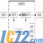 IC72新闻中心