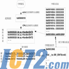 IC72新闻中心