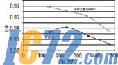 ＩＣ７２新闻中心