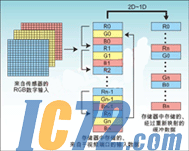 IC72新闻中心