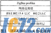 IC72新闻中心