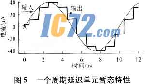 ic72新闻中心