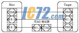 ic72新闻中心