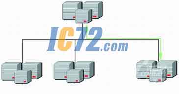 ic72新闻中心