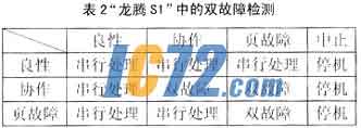ic72新闻中心