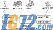 IC72新闻中心