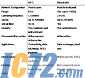 IC72新闻中心