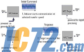 IC72新闻中心