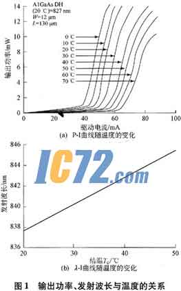 ic72新闻中心