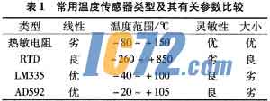 ic72新闻中心