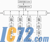 IC72新闻中心